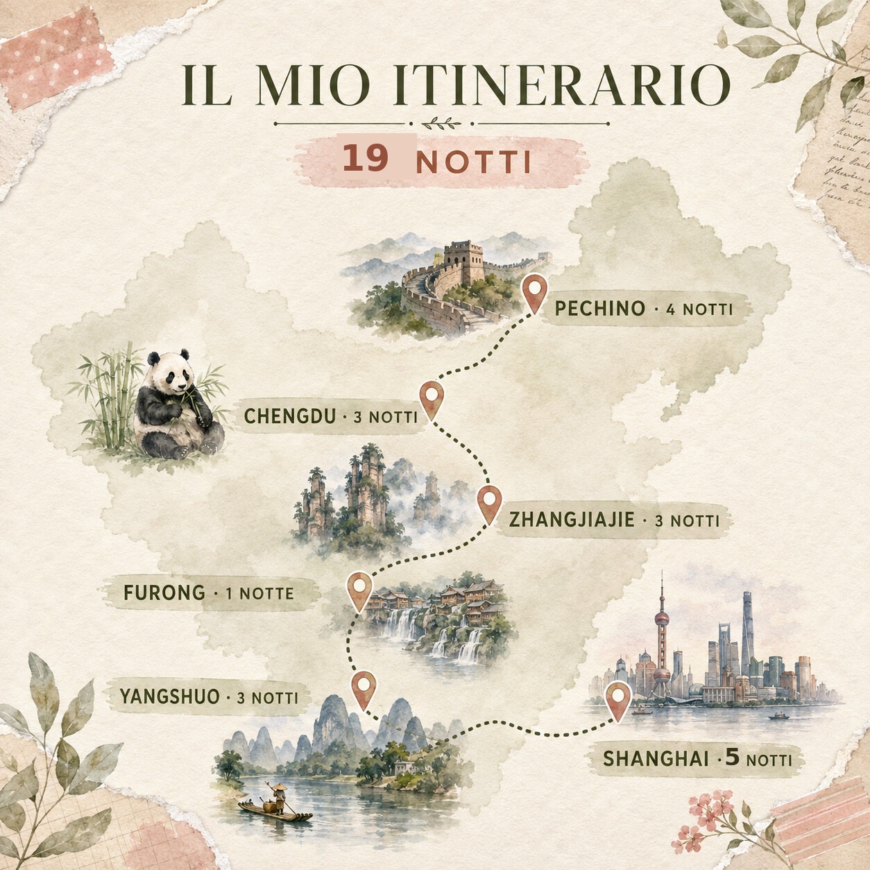 Mappa illustrata dell’itinerario di 19 notti tra Pechino, Chengdu, Zhangjiajie, Furong, Yangshuo e Shanghai